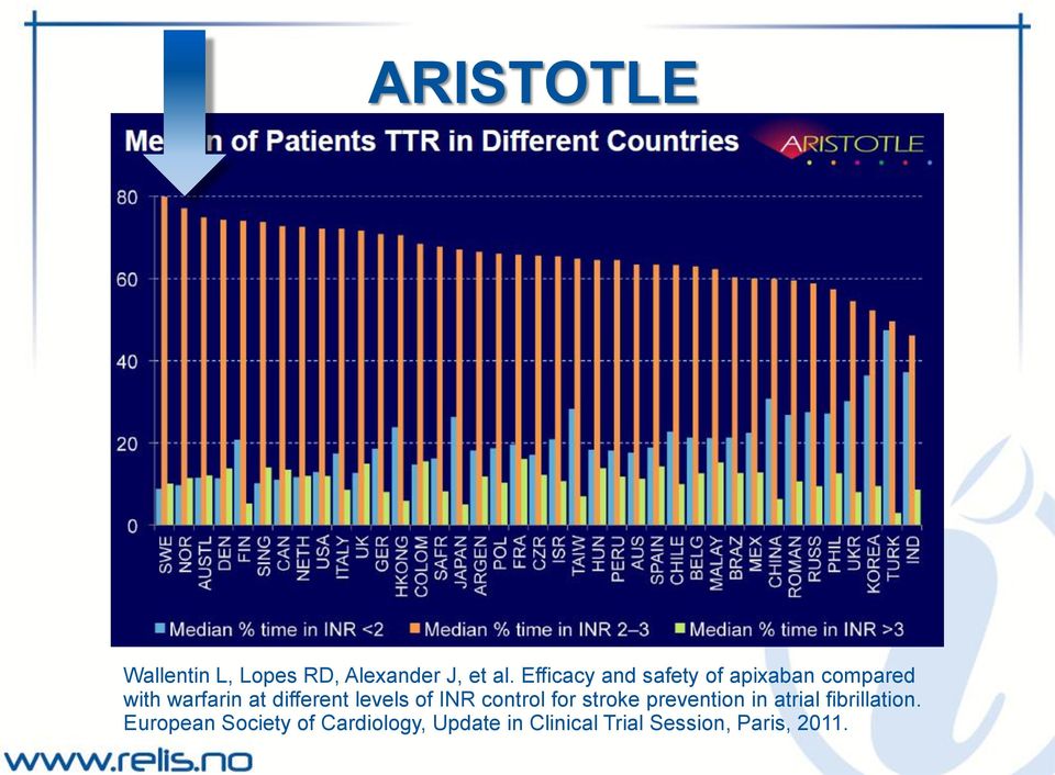 different levels of INR control for stroke prevention in atrial