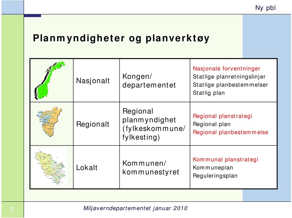 (fylkeskommune/ fylkesting) Regional planstrategi Regional plan Regional planbestemmelse Lokalt