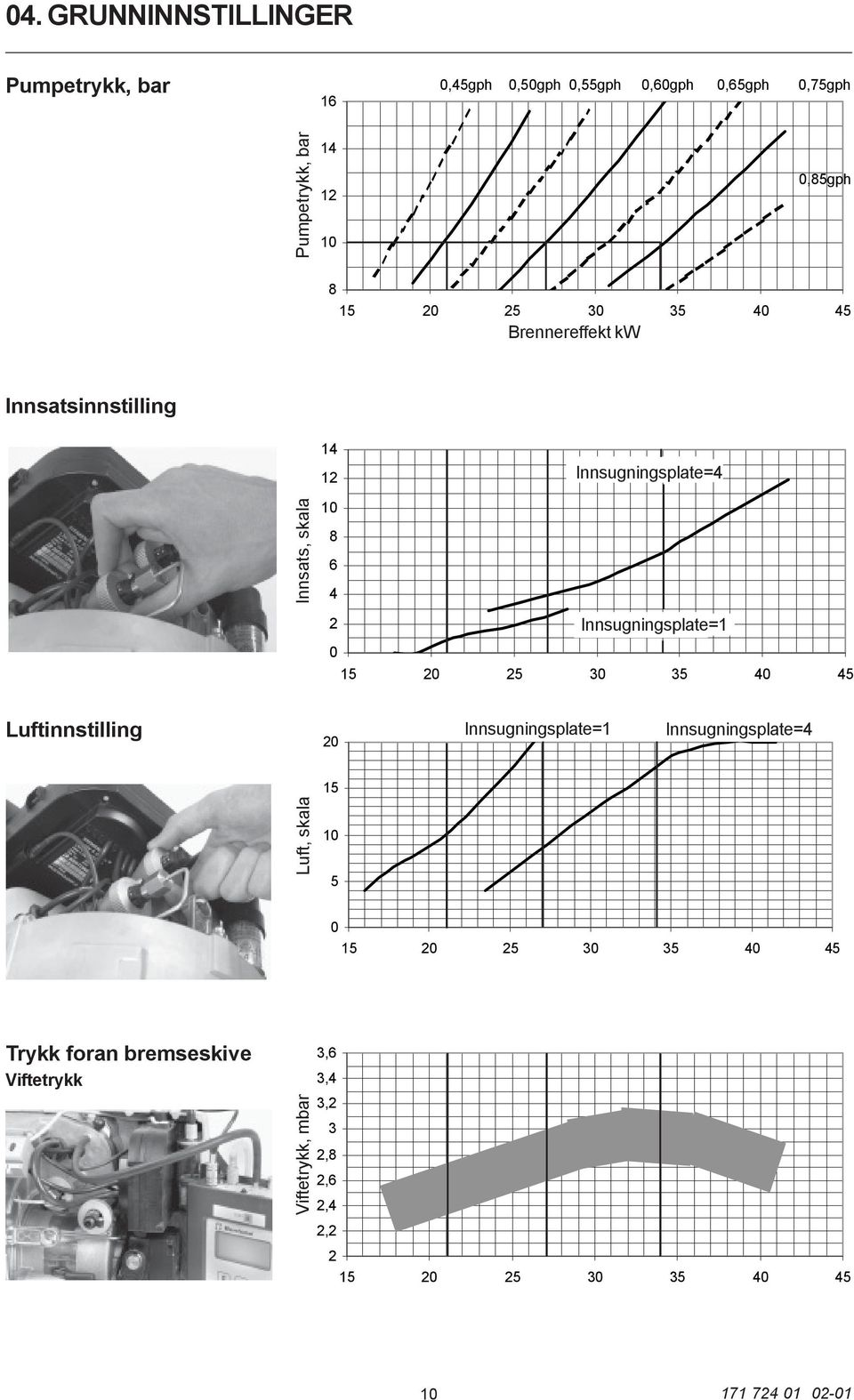 Insugningsplatta=1 Innsugningsplate=1 0 15 20 25 30 35 40 45 Luftinnstilling 20 Innsugningsplate=1 Innsugningsplate=4 Luft, skala 15