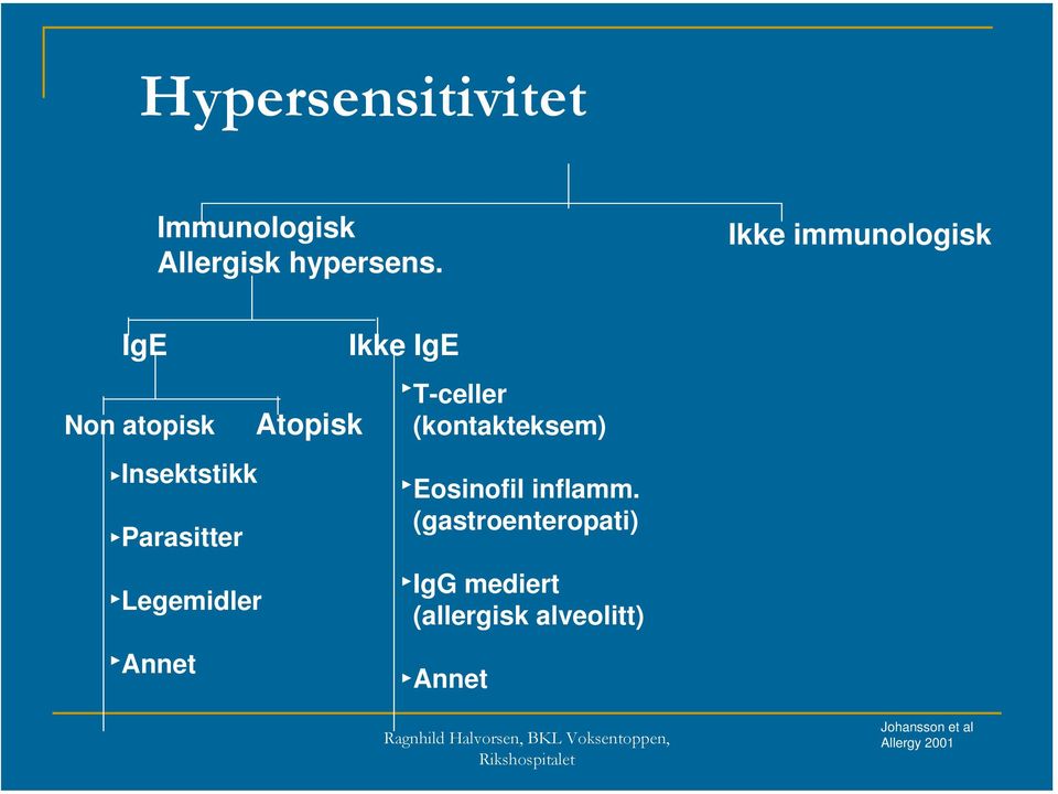 Annet Atopisk Ikke IgE T-celler (kontakteksem) Eosinofil inflamm.