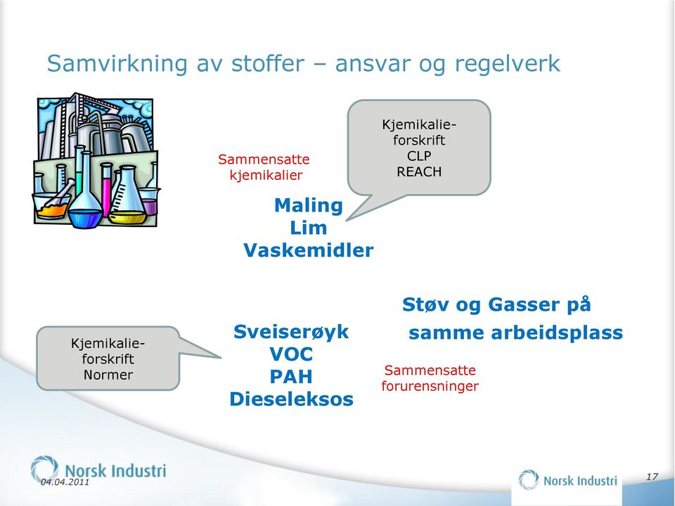 Vaskemidler Kjemikalieforskrift Normer Sveiserøyk VOC PAH