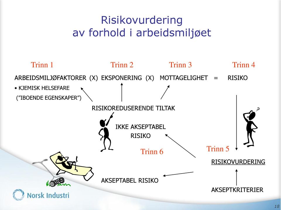 EKSPONERING (X) MOTTAGELIGHET = RISIKOREDUSERENDE TILTAK RISIKO IKKE