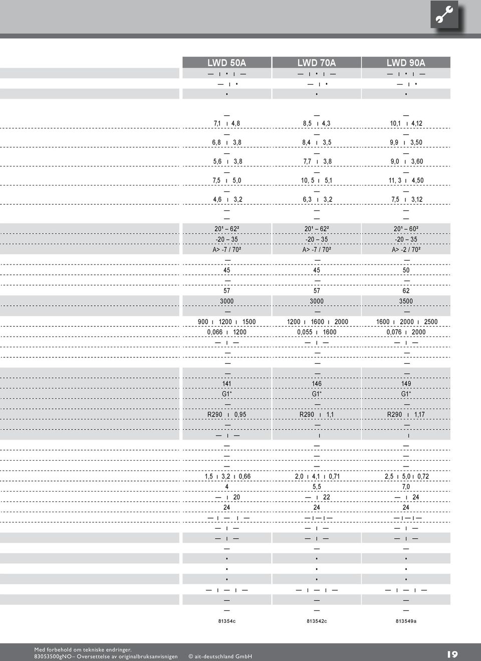 0,055 ı 600 ı 6 G R90 ı, ı,0 ı, ı 0,7 5,5 ı ı ı ı ı ı ı 85c 0, ı, 9,9 ı,50 9,0 ı,60, ı,50 7,5 ı, 0¹ 60² -0 5 A> - / 70² 50 6 500 600 ı 000