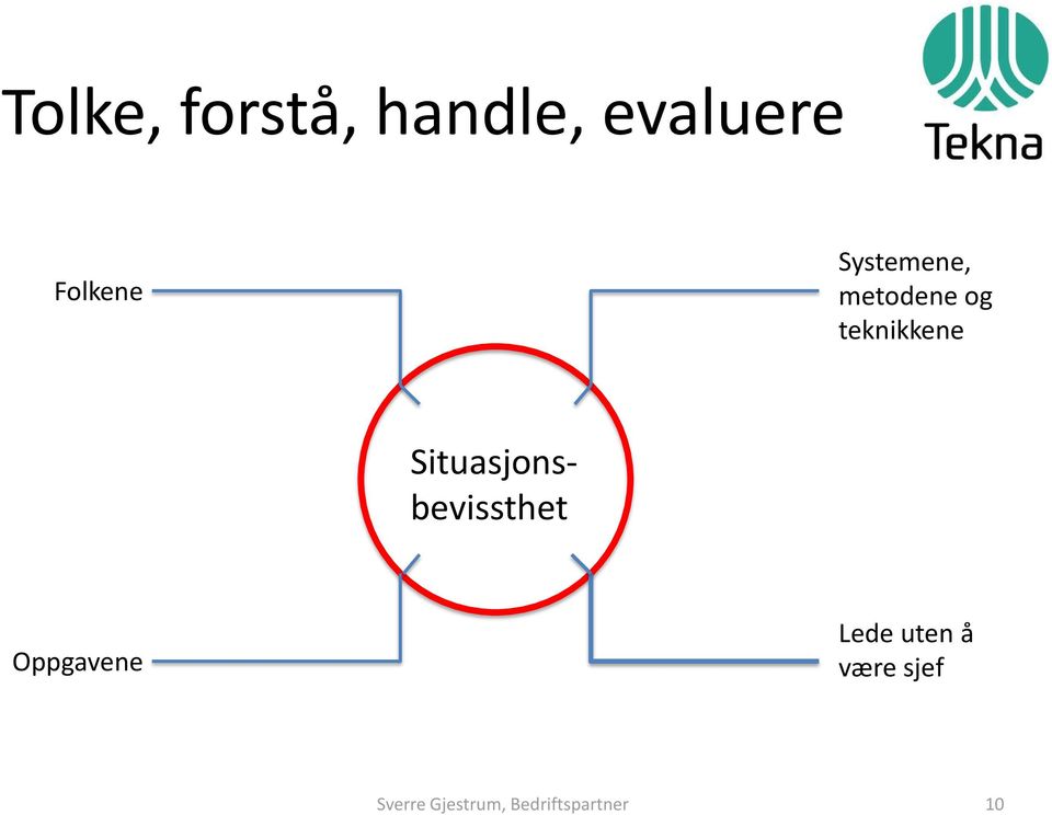 Situasjonsbevissthet Oppgavene Lede uten