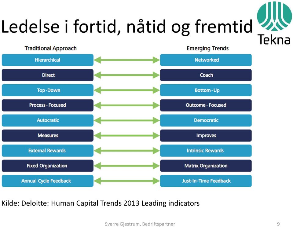 Capital Trends 2013 Leading