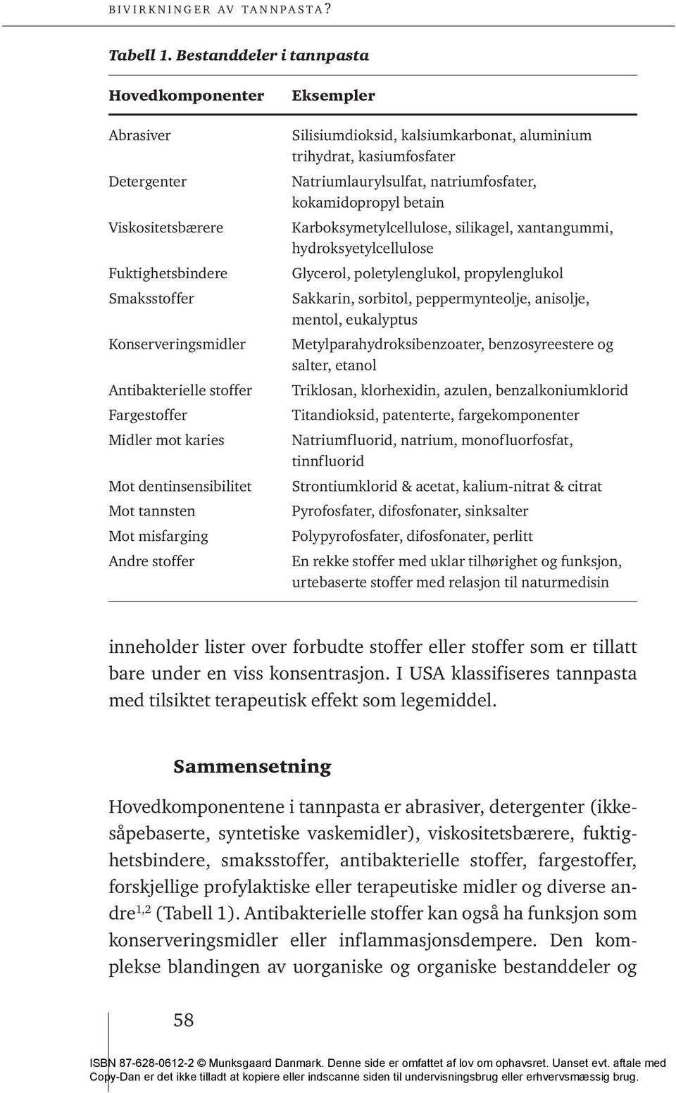 dentinsensibilitet Mot tannsten Mot misfarging Andre stoffer Eksempler Silisiumdioksid, kalsiumkarbonat, aluminium trihydrat, kasiumfosfater Natriumlaurylsulfat, natriumfosfater, kokamidopropyl