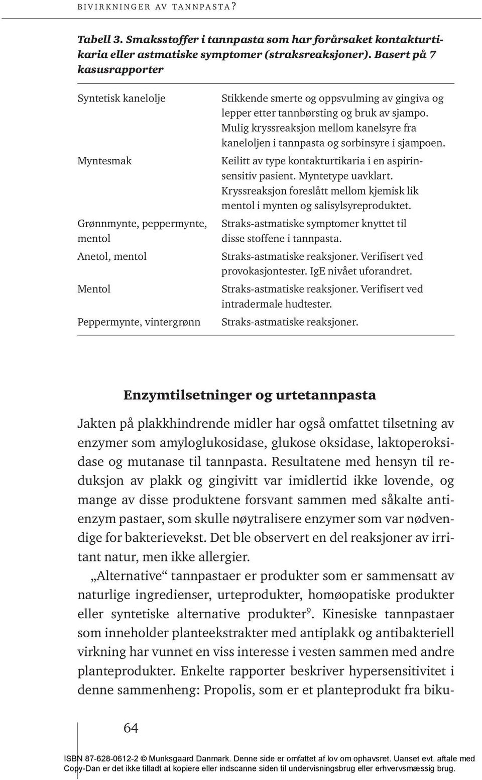 tannbørsting og bruk av sjampo. Mulig kryssreaksjon mellom kanelsyre fra kaneloljen i tannpasta og sorbinsyre i sjampoen. Keilitt av type kontakturtikaria i en aspirinsensitiv pasient.