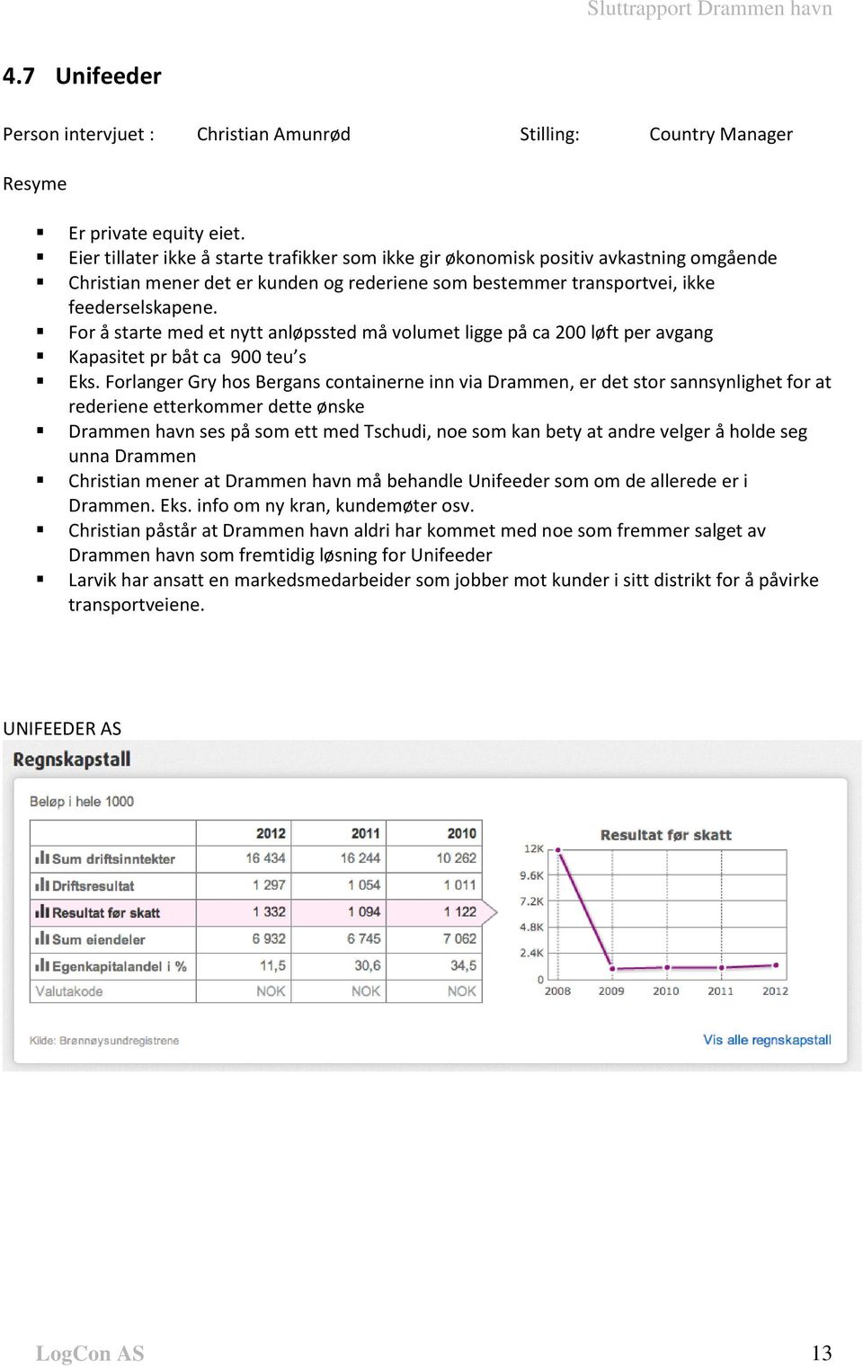 For å starte med et nytt anløpssted må volumet ligge på ca 200 løft per avgang Kapasitet pr båt ca 900 teu s Eks.