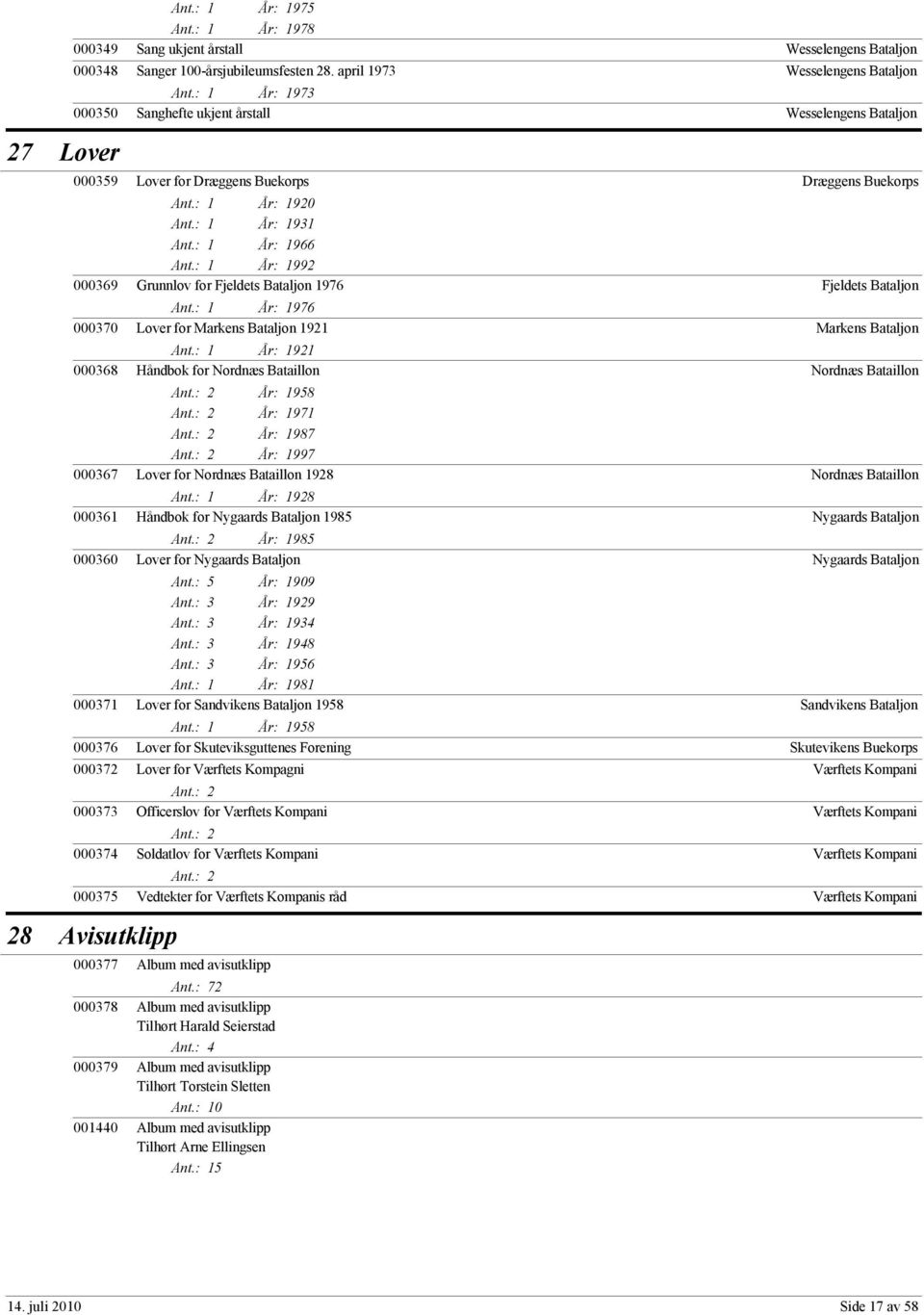 : 1 År: 1976 000370 Lover for 1921 Ant.: 1 År: 1921 000368 Håndbok for År: 1958 År: 1971 År: 1987 År: 1997 000367 Lover for 1928 Ant.: 1 År: 1928 000361 Håndbok for 1985 År: 1985 000360 Lover for Ant.