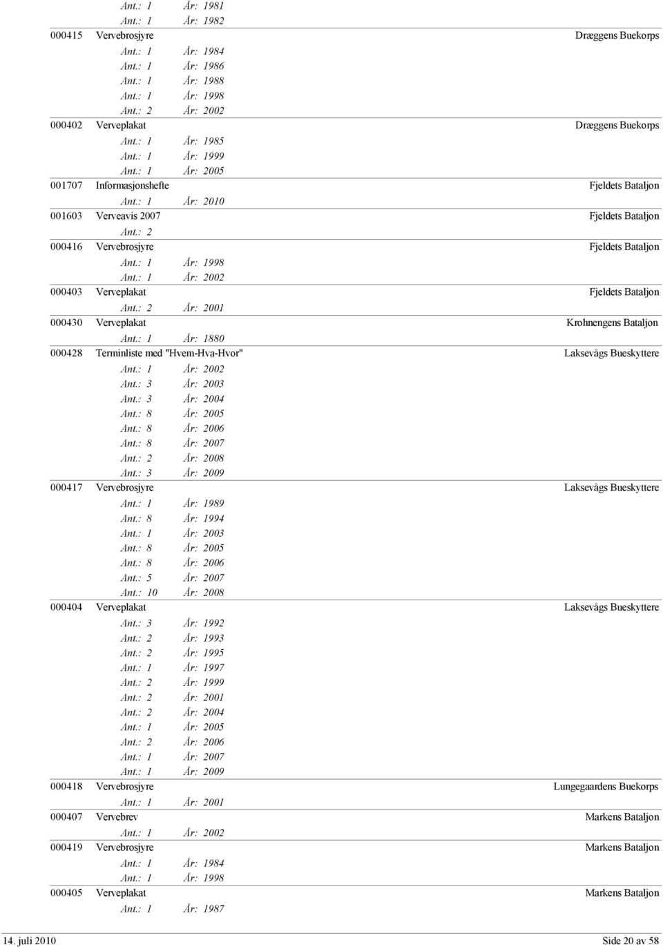 : 1 År: 2002 000403 Verveplakat År: 2001 000430 Verveplakat Krohnengens Bataljon Ant.: 1 År: 1880 000428 Terminliste med "Hvem-Hva-Hvor" Ant.: 1 År: 2002 År: 2003 År: 2004 Ant.: 8 År: 2005 Ant.