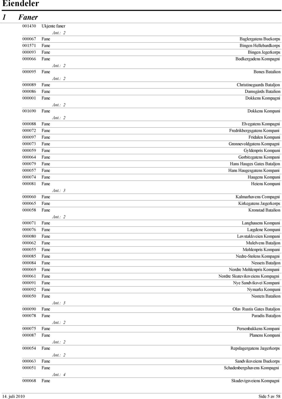 000097 Fane Fridalen Kompani 000073 Fane Grønnevoldgatens Kompagni 000059 Fane Gyldenpris Kompani 000064 Fane Gørbitzgatens Kompani 000079 Fane Hans Hauges Gates Bataljon 000057 Fane Hans