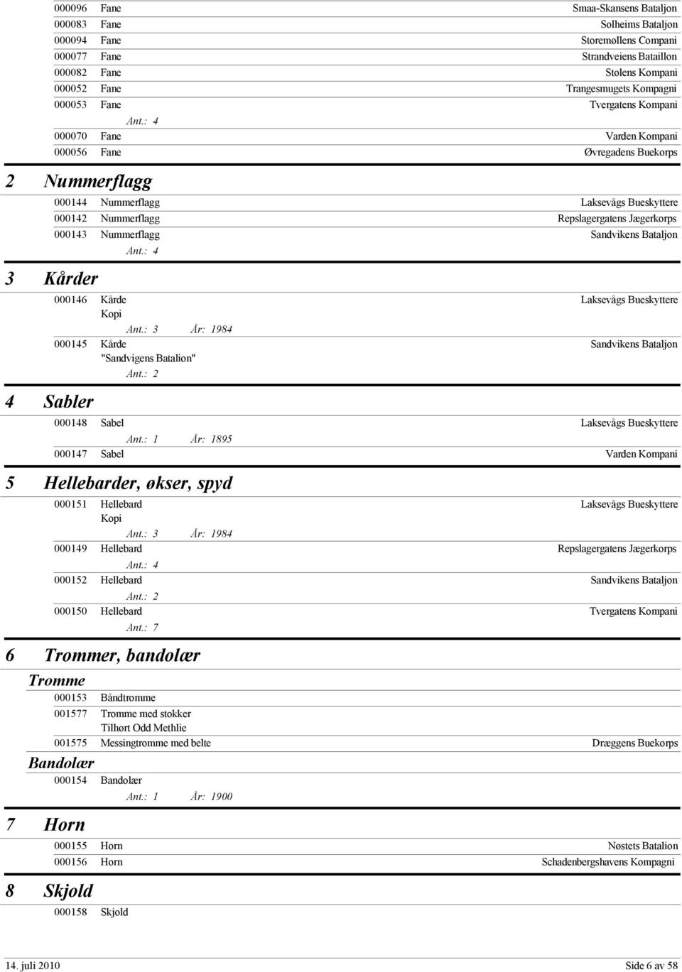 : 4 000070 Fane Varden Kompani 000056 Fane Øvregadens Buekorps Nummerflagg 000144 Nummerflagg 000142 Nummerflagg Repslagergatens Jægerkorps 000143 Nummerflagg Kårder 000146 000145 Sabler Ant.