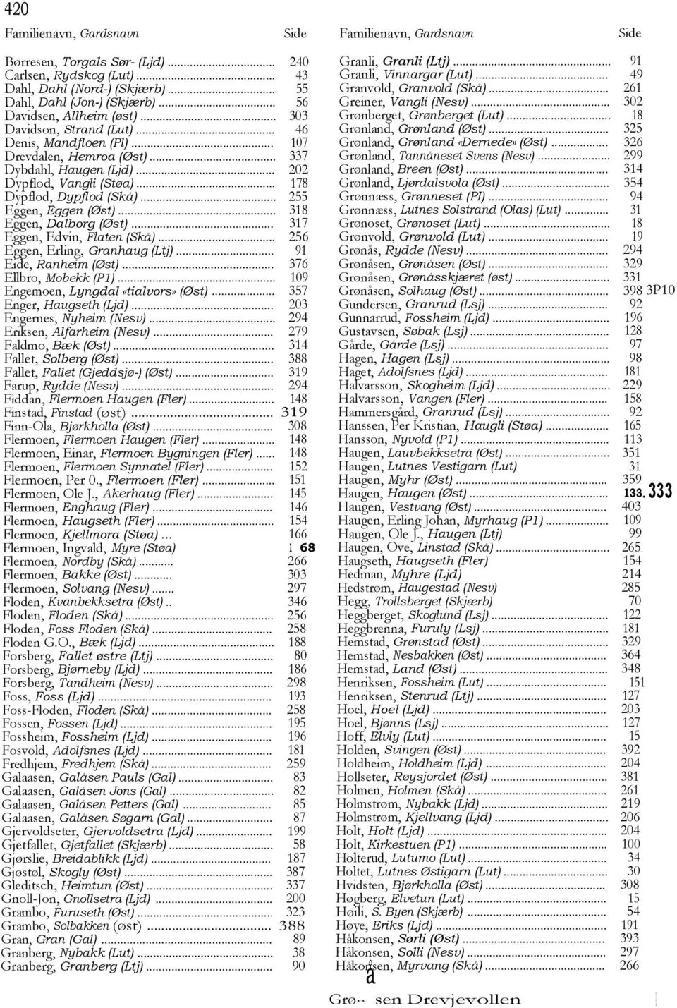 .. 178 Dypflod, Dypflod (Skå)... 255 Eggen, Eggen (Øst)... 318 Eggen, Dalborg (Øst)... 317 Eggen, Edvin, Flaten (Skå)... 256 Eggen, Erling, Granhaug (Ltj)... 91 Eide, Ranheim (Øst).