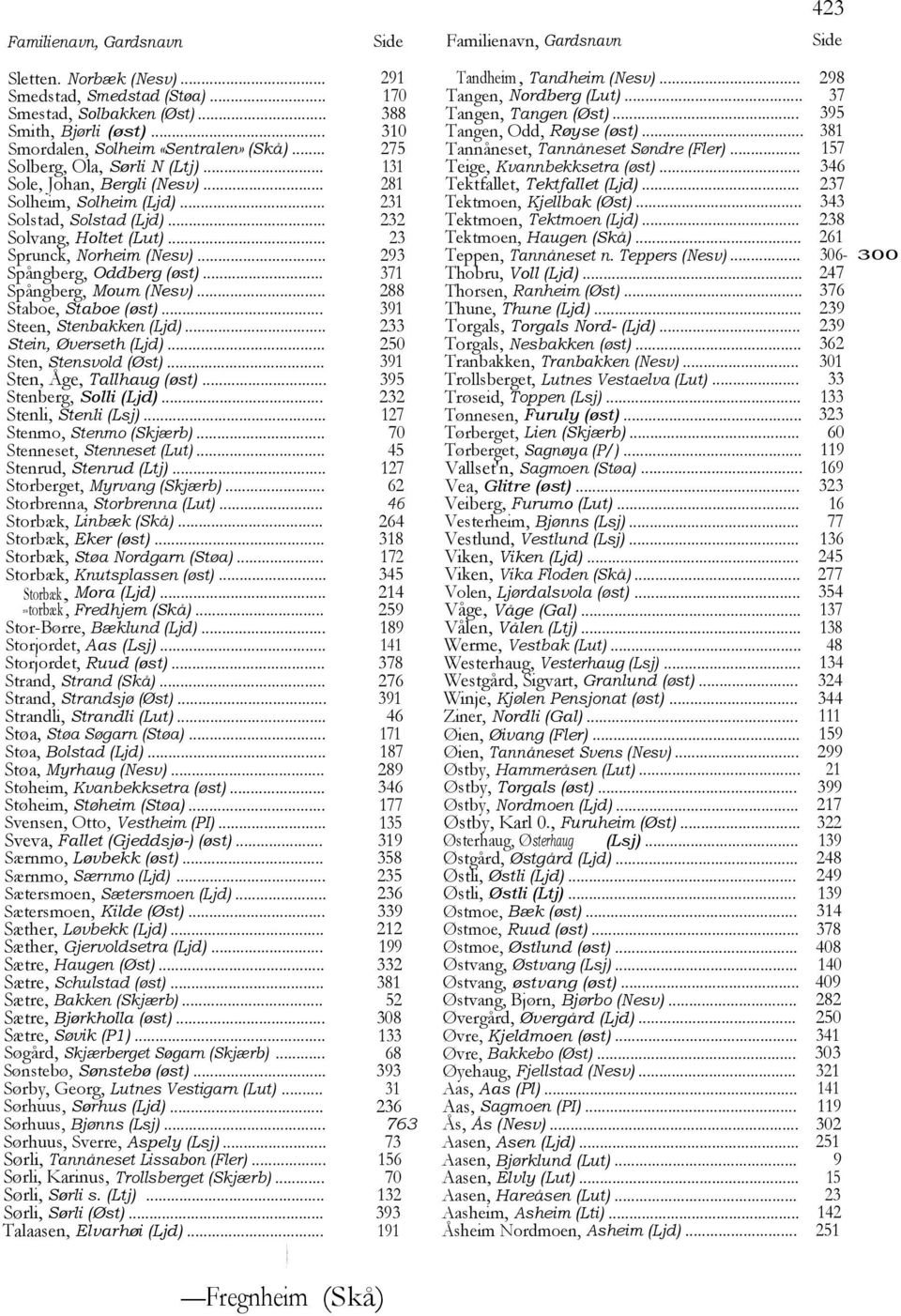 .. 275 Tannåneset, Tannåneset Søndre (Fler)... 157 Solberg, Ola, Sørli N (Ltj)... 131 Teige, Kvannbekksetra (øst)... 346 Sole, Johan, Bergli (Nesv)... 281 Tektfallet, Tektfallet (Ljd).