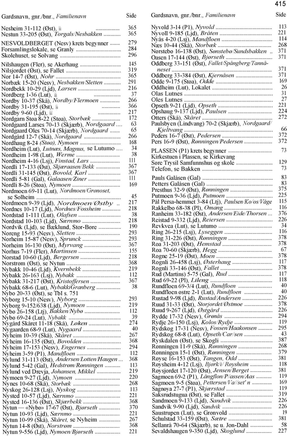 .. 284 Nørstebø 16-138 (Øst), Sønstebø/Sundsbakken.. 371 Skolehuset, se Solvang... 296 Oasen 17-144 (Øst), Bjørseth... 371 Nilshaugen (Fler), se Akerhaug.