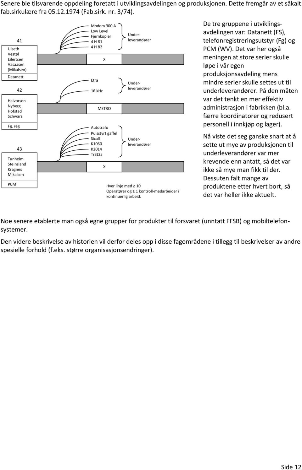 reg Tunheim Steinsland Kragnes Mikalsen PCM 43 Modem 300 A Low Level Fjernkopler 4 H 81 4 H 82 Etra 16 khz X METRO Autotrafo Pulsstyrt gaffel Sicall K1060 K2014 Tr3t2a X Underleverandører