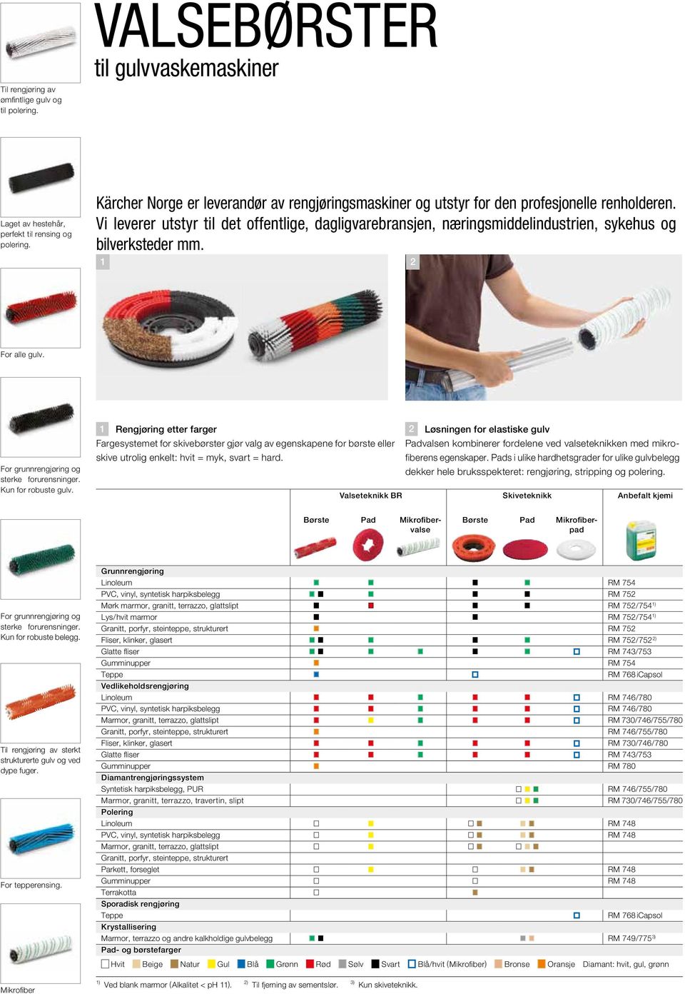 Vi leverer utstyr til det offentlige, dagligvarebransjen, næringsmiddelindustrien, sykehus og bilverksteder mm. 1 2 For alle gulv. For grunnrengjøring og sterke forurensninger. Kun for robuste gulv.