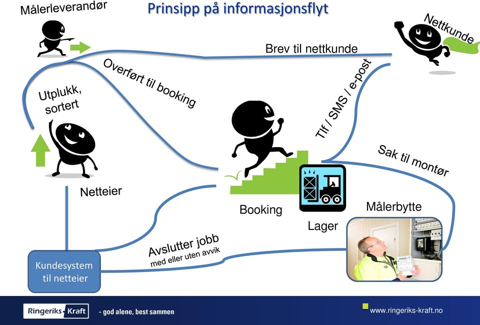 til nettkunde Booking