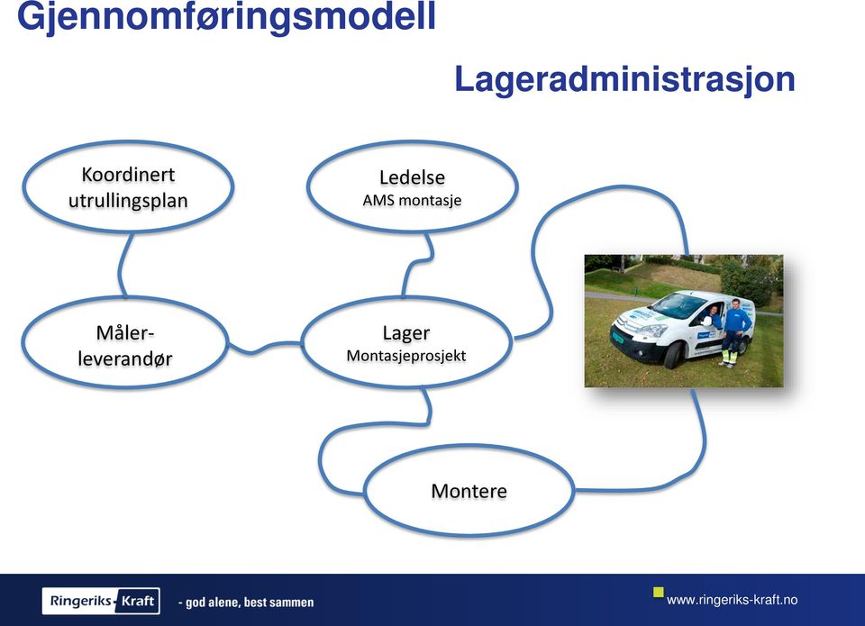 utrullingsplan Ledelse AMS