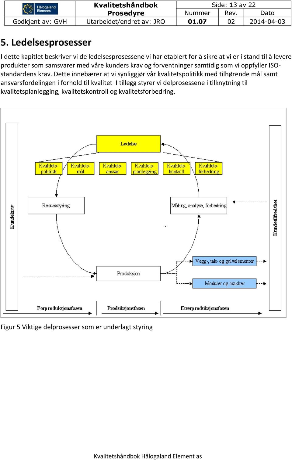 produkter som samsvarer med våre kunders krav og forventninger samtidig som vi oppfyller ISOstandardens krav.