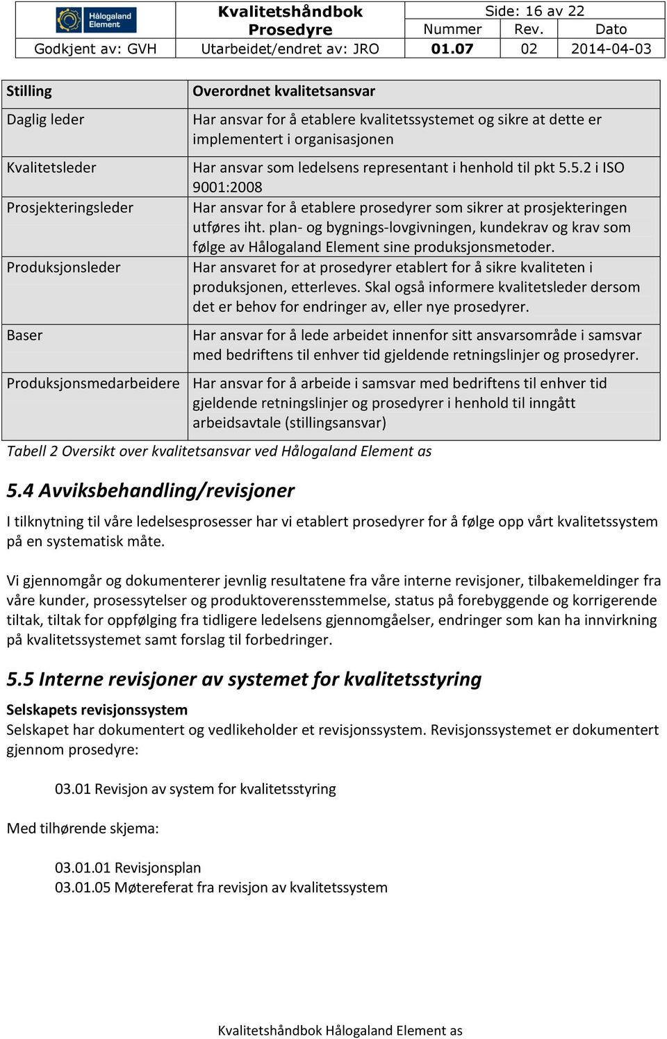 plan- og bygnings-lovgivningen, kundekrav og krav som følge av Hålogaland Element sine produksjonsmetoder. Har ansvaret for at prosedyrer etablert for å sikre kvaliteten i produksjonen, etterleves.