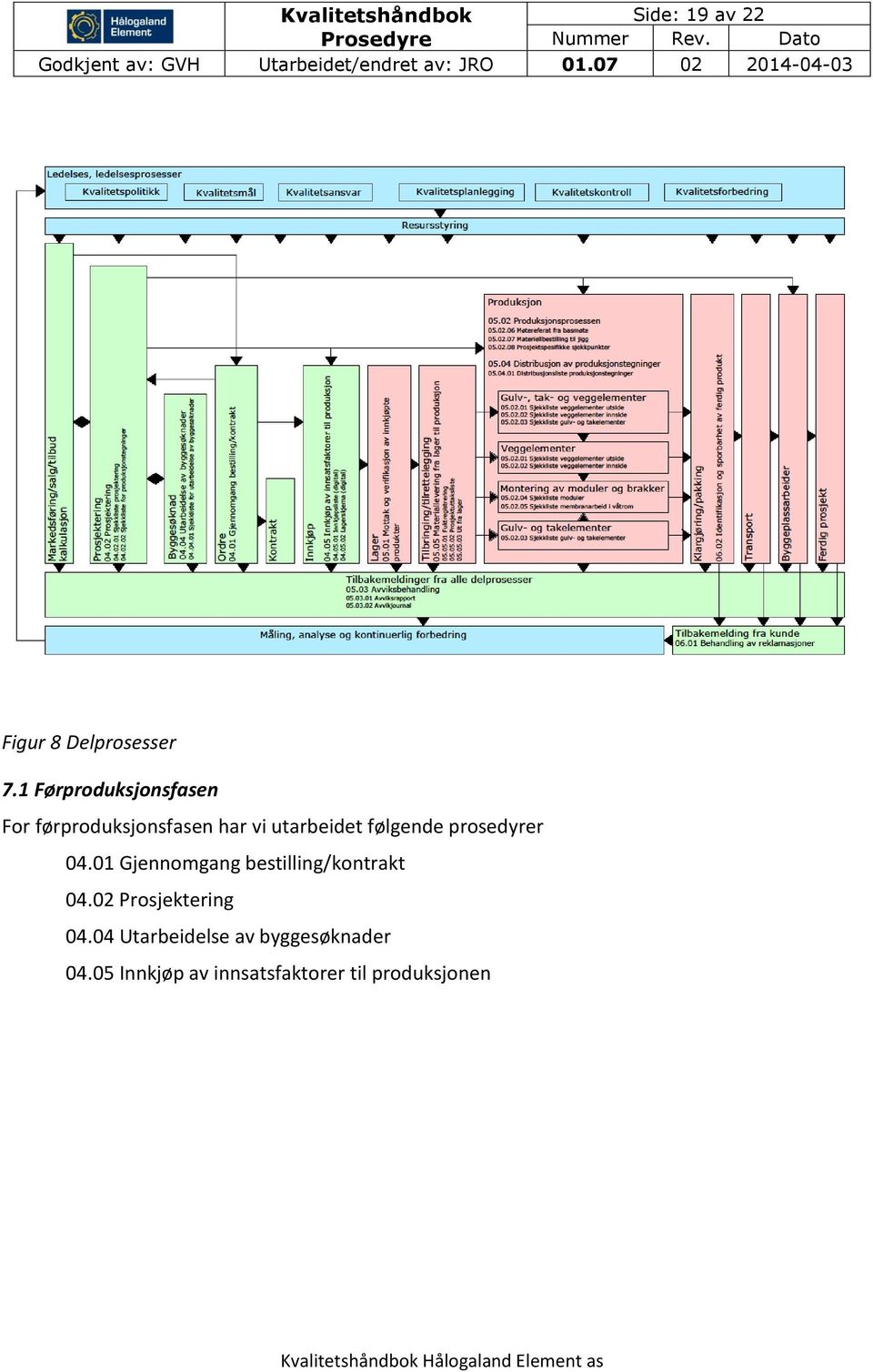 følgende prosedyrer 04.01 Gjennomgang bestilling/kontrakt 04.