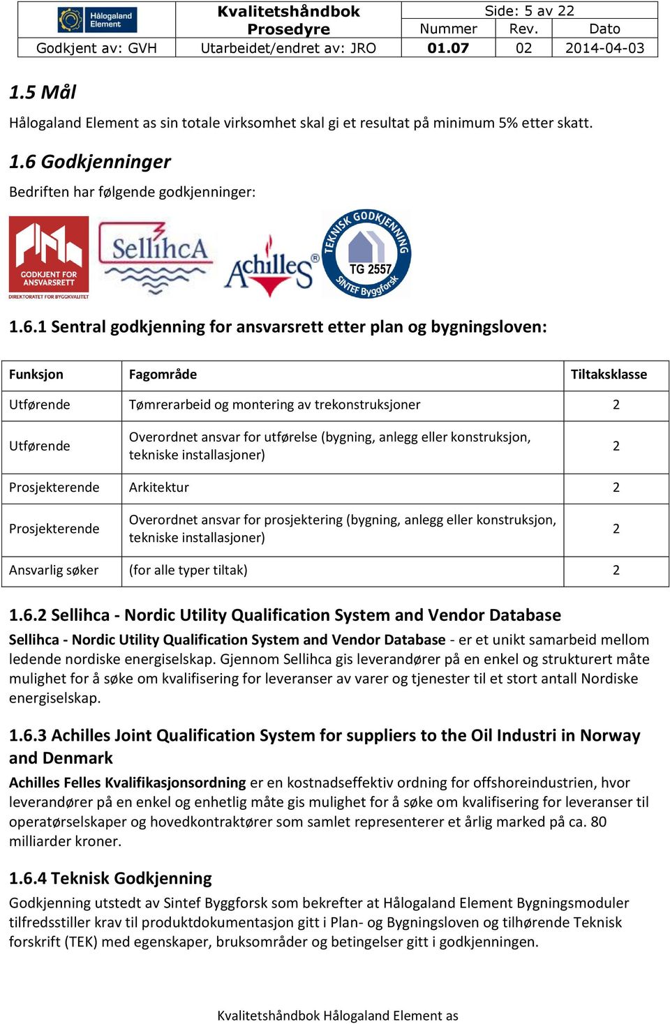 1 Sentral godkjenning for ansvarsrett etter plan og bygningsloven: Funksjon Fagområde Tiltaksklasse Utførende Tømrerarbeid og montering av trekonstruksjoner 2 Utførende Overordnet ansvar for