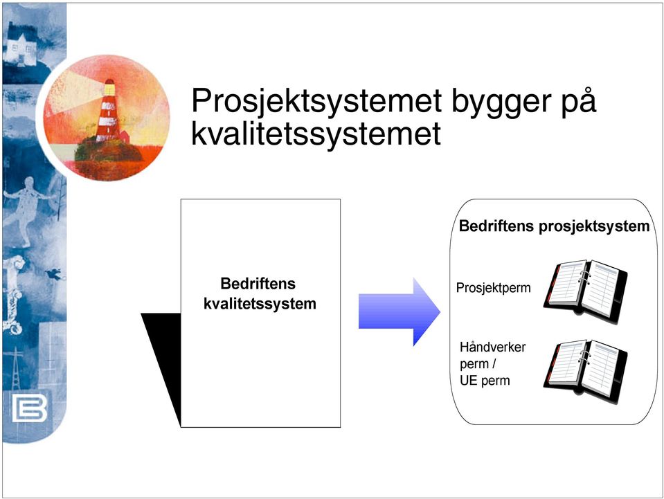 prosjektsystem Bedriftens