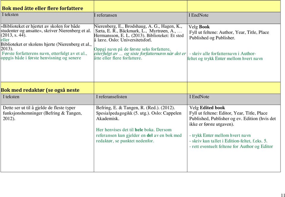 , Sæta, E. R., Bäckmark, L., Myrtrøen, A., Hermansson, E. L. (2013). Biblioteket: Et sted å lære. Oslo: Universitetsforl.