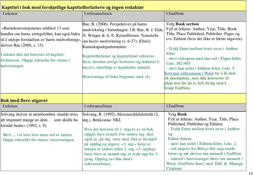 Perspektiver på barns medvirkning i barnehagen. I B. Bae, B. J. Eide, N. Winger & A. E. Kristoffersen, Temahefte om barns medvirkning (s. 6-27). [Oslo]: Kunnskapsdepartementet.