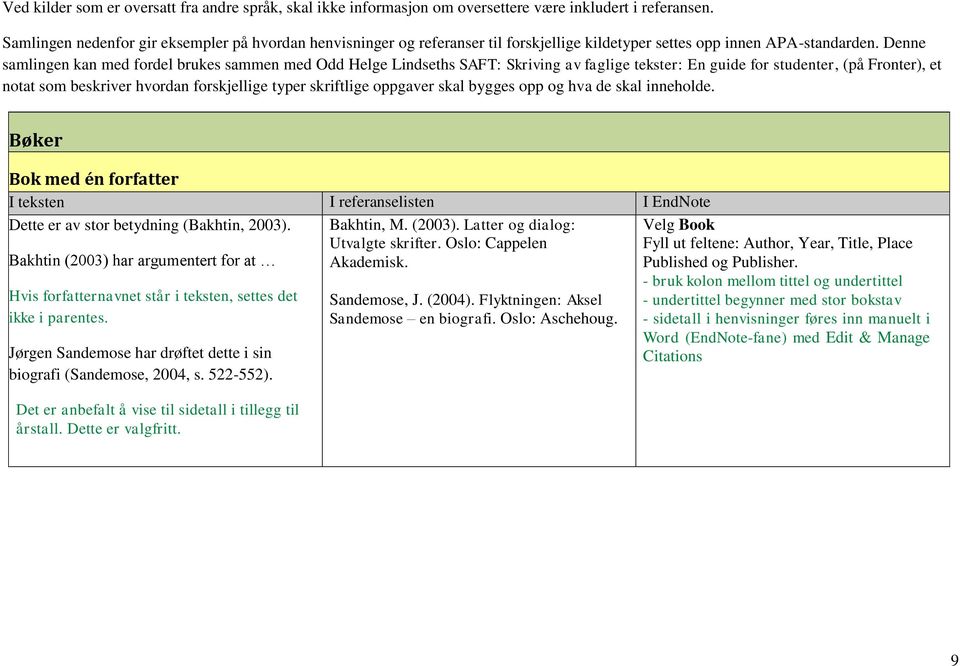 Denne samlingen kan med fordel brukes sammen med Odd Helge Lindseths SAFT: Skriving av faglige tekster: En guide for studenter, (på Fronter), et notat som beskriver hvordan forskjellige typer
