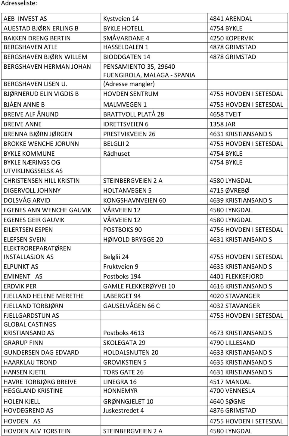 (Adresse mangler) BJØRNERUD ELIN VIGDIS B HOVDEN SENTRUM 4755 HOVDEN I SETESDAL BJÅEN ANNE B MALMVEGEN 1 4755 HOVDEN I SETESDAL BREIVE ALF ÅNUND BRATTVOLL PLATÅ 28 4658 TVEIT BREIVE ANNE IDRETTSVEIEN