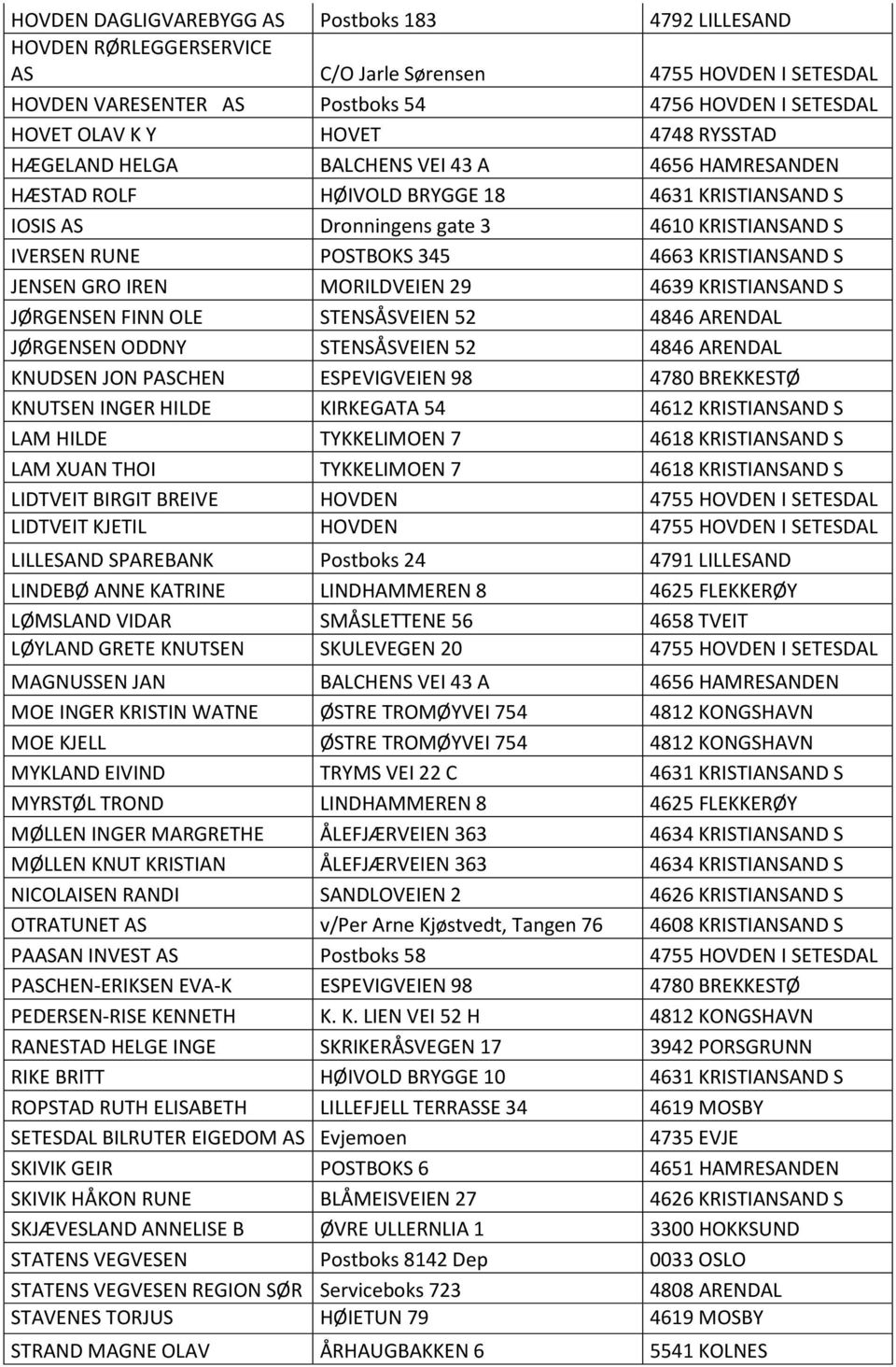 KRISTIANSAND S JENSEN GRO IREN MORILDVEIEN 29 4639 KRISTIANSAND S JØRGENSEN FINN OLE STENSÅSVEIEN 52 4846 ARENDAL JØRGENSEN ODDNY STENSÅSVEIEN 52 4846 ARENDAL KNUDSEN JON PASCHEN ESPEVIGVEIEN 98 4780