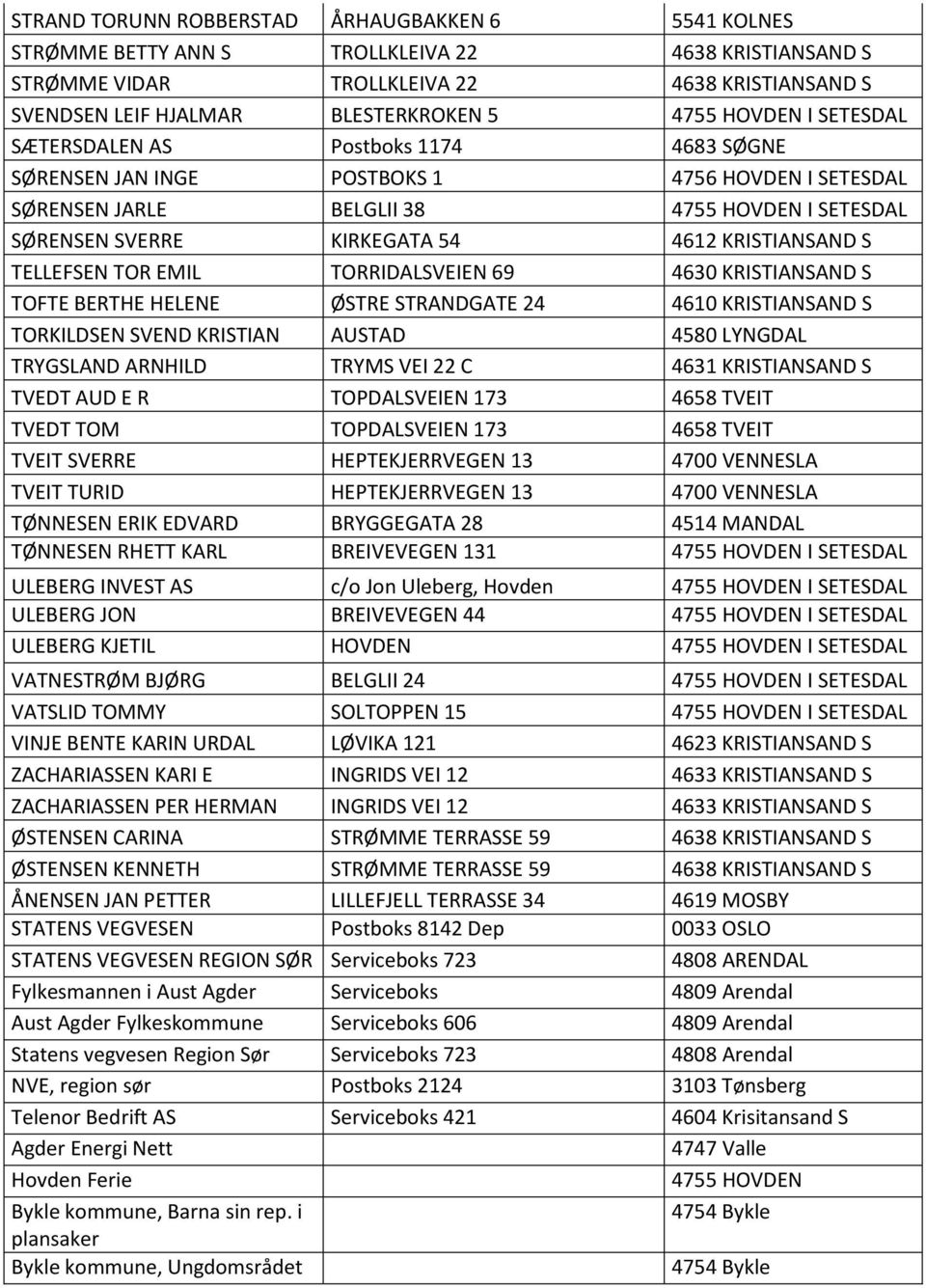 KRISTIANSAND S TELLEFSEN TOR EMIL TORRIDALSVEIEN 69 4630 KRISTIANSAND S TOFTE BERTHE HELENE ØSTRE STRANDGATE 24 4610 KRISTIANSAND S TORKILDSEN SVEND KRISTIAN AUSTAD 4580 LYNGDAL TRYGSLAND ARNHILD