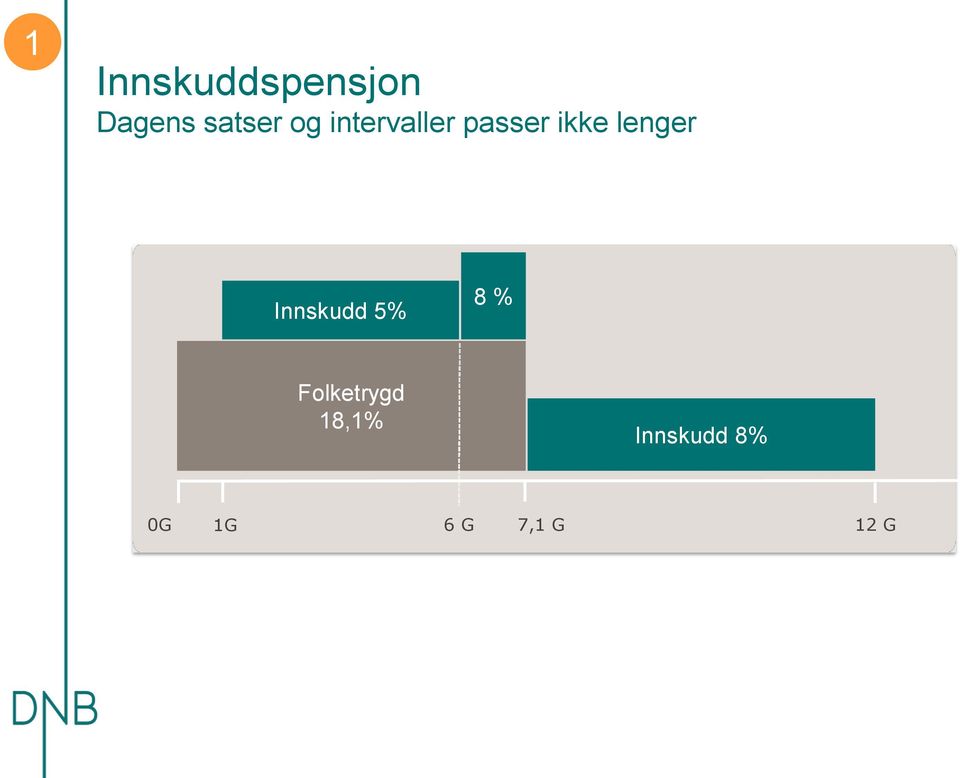 lenger Innskudd 5% 8 %