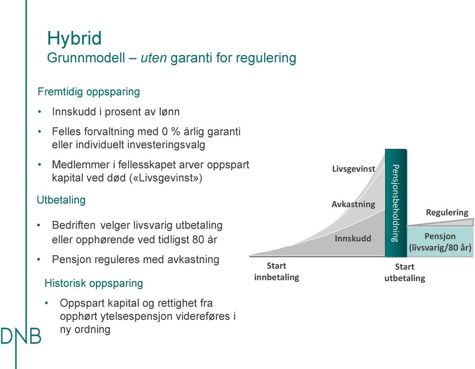 eller opphørende ved tidligst 80 år Pensjon reguleres med avkastning Historisk oppsparing Oppspart kapital og rettighet fra opphørt ytelsespensjon