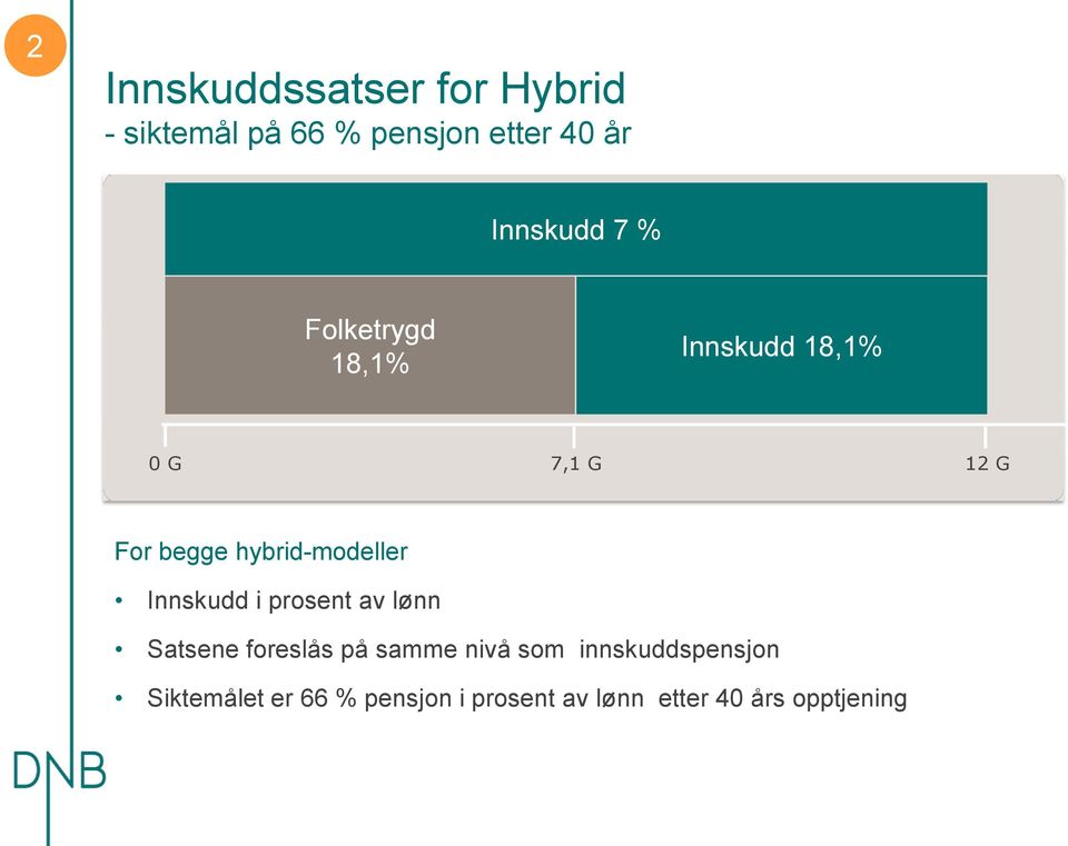hybrid-modeller Innskudd i prosent av lønn Satsene foreslås på samme nivå