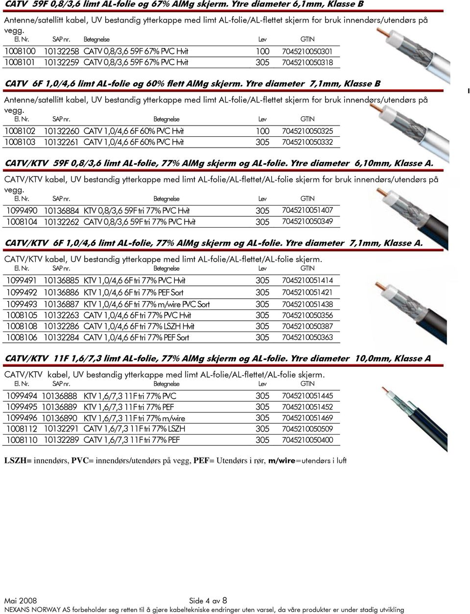 1008100 10132258 CATV 0,8/3,6 59F 67% PVC Hvit 100 7045210050301 1008101 10132259 CATV 0,8/3,6 59F 67% PVC Hvit 305 7045210050318 CATV 6F 1,0/4,6 limt AL-folie og 60% flett AlMg skjerm.