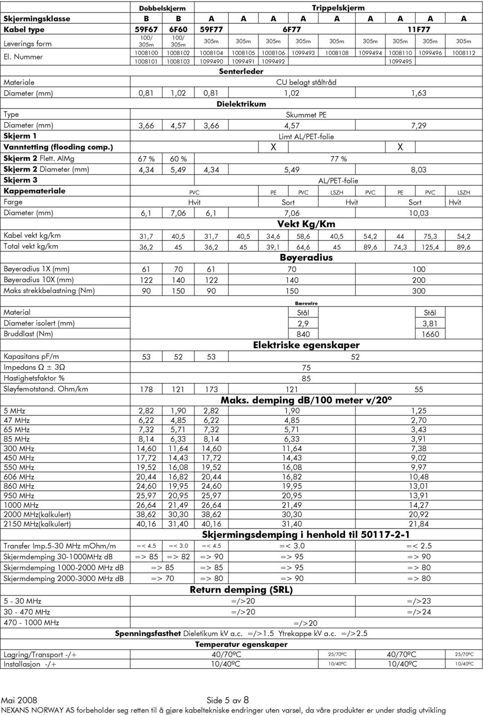 0,81 1,02 0,81 1,02 1,63 Dielektrikum Type Skummet PE Diameter (mm) 3,66 4,57 3,66 4,57 7,29 Skjerm 1 Limt AL/PET-folie Vanntetting (flooding comp.) X X Skjerm 2 Flett.