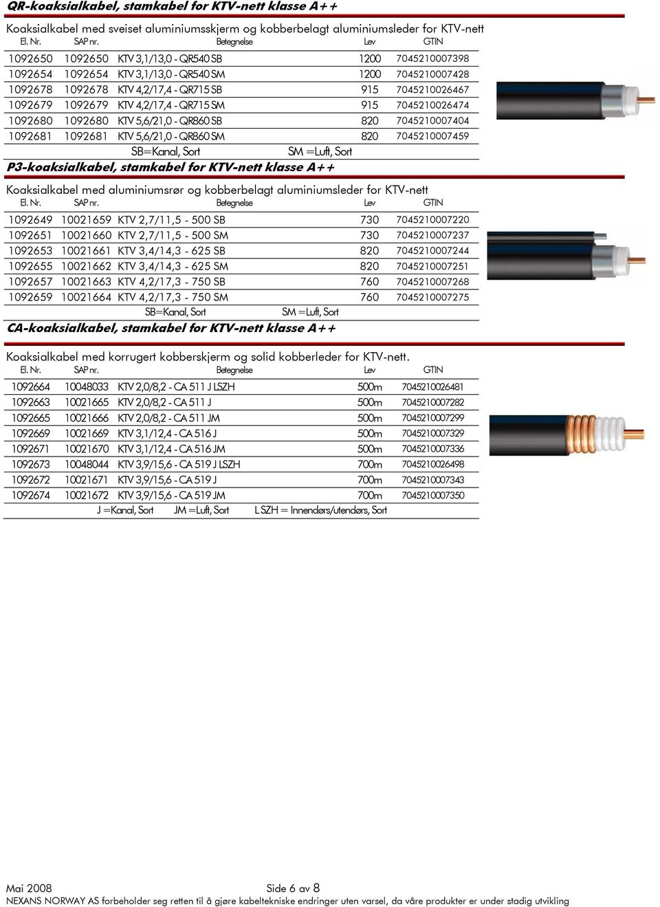 5,6/21,0 - QR860 SB 820 7045210007404 1092681 1092681 KTV 5,6/21,0 - QR860 SM 820 7045210007459 SB=Kanal, Sort SM =Luft, Sort P3-koaksialkabel, stamkabel for KTV-nett klasse A++ Koaksialkabel med