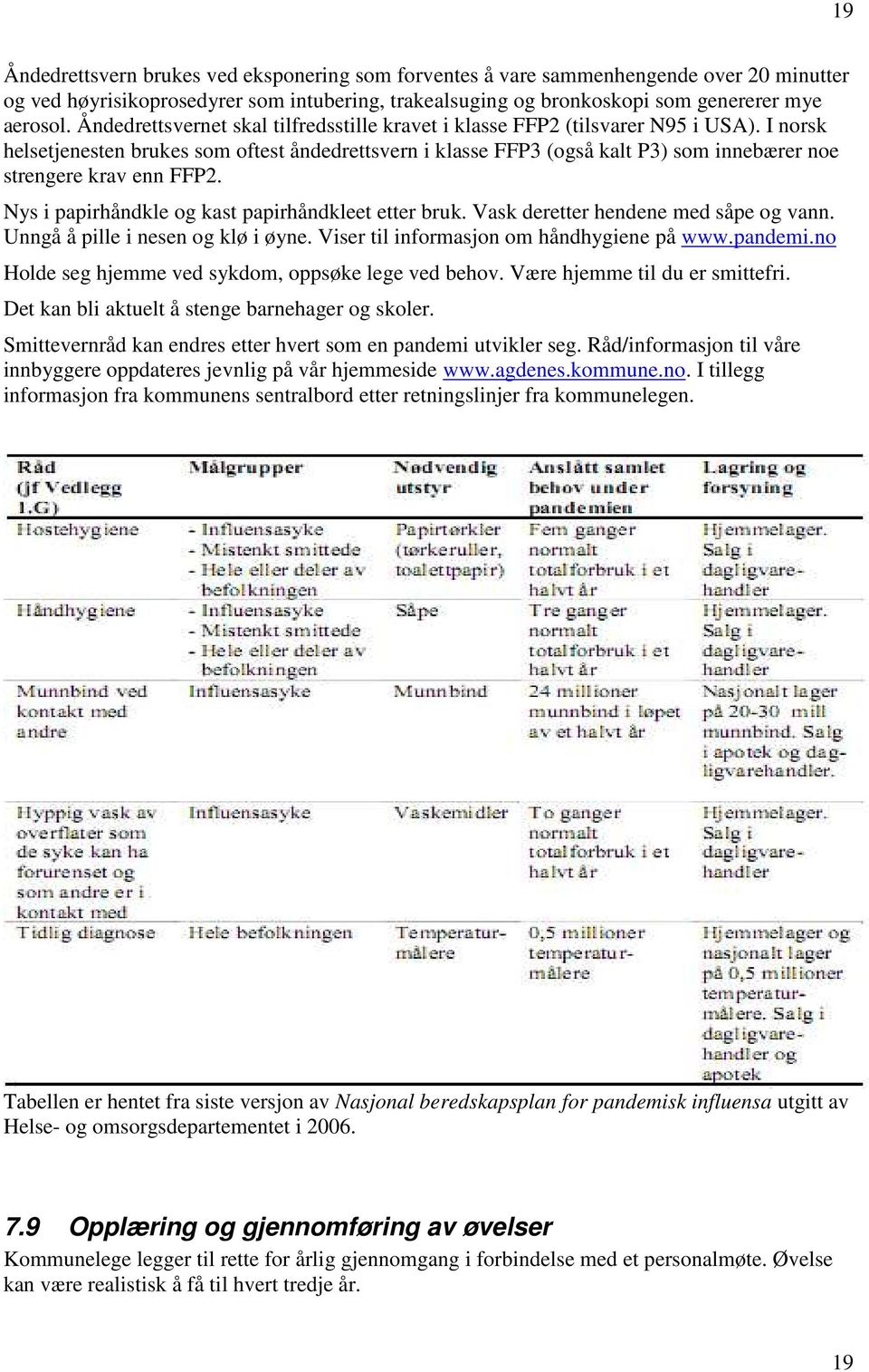 I norsk helsetjenesten brukes som oftest åndedrettsvern i klasse FFP3 (også kalt P3) som innebærer noe strengere krav enn FFP2. Nys i papirhåndkle og kast papirhåndkleet etter bruk.