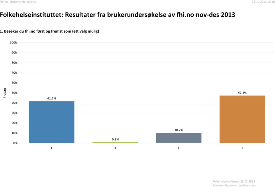 Besøker du fhi.