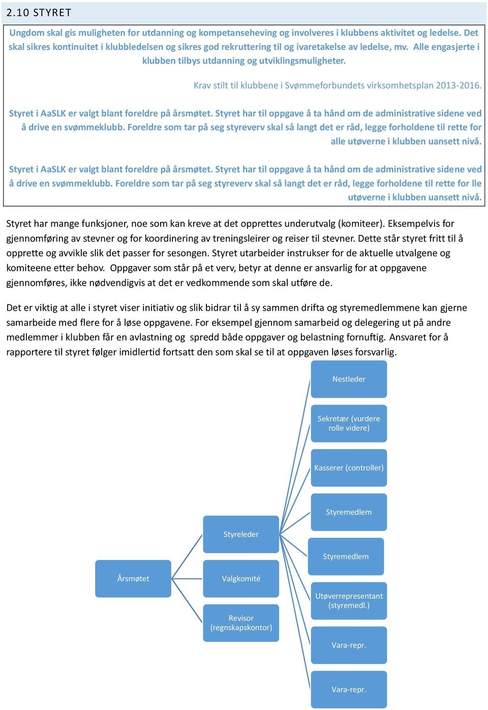 Krav stilt til klubbene i Svømmeforbundets virksomhetsplan 2013-2016. Styret i AaSLK er valgt blant foreldre på årsmøtet.