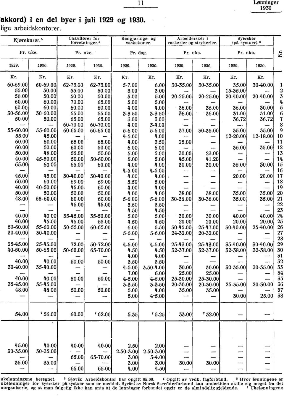 00-2 50.00 50.00 50.00 50.00 5.00 5.00 20-25.00 20-25.00 20-40.00 20-40.00 '2 60.00 60.00 70.00 65.00 5.00 5.00 - - - - ll 60.00 60.00 60.00 60.00 4.00 4.00 36.00 36.00 36.00 30.00 t 30-56.00 30-60.