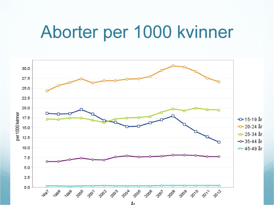 kvinner