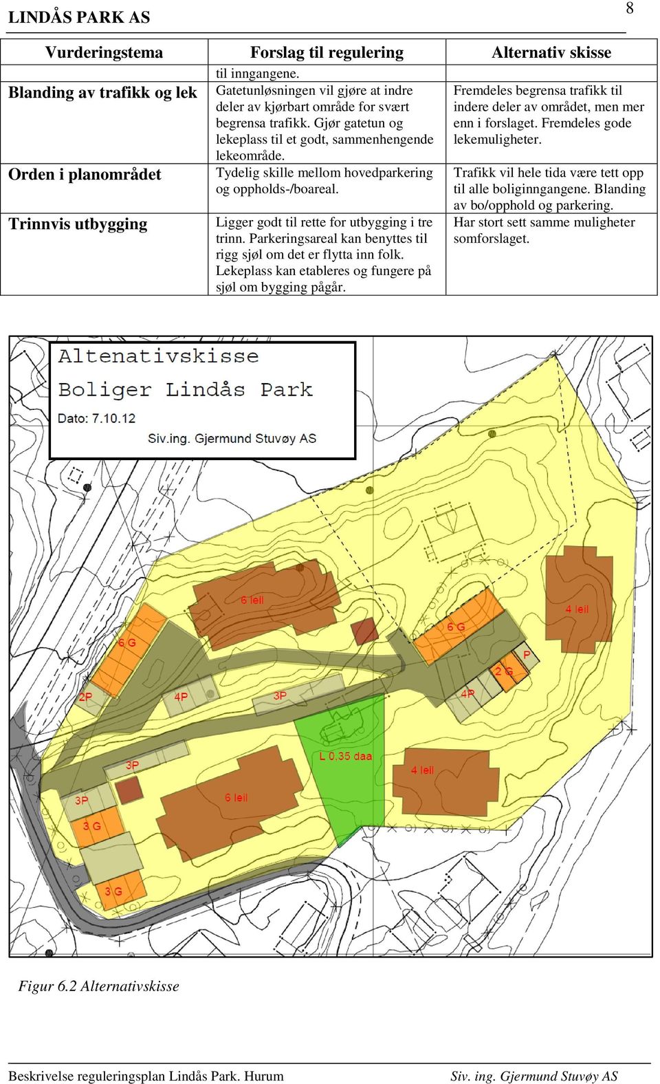 Tydelig skille mellom hovedparkering og oppholds-/boareal. Ligger godt til rette for utbygging i tre trinn. Parkeringsareal kan benyttes til rigg sjøl om det er flytta inn folk.