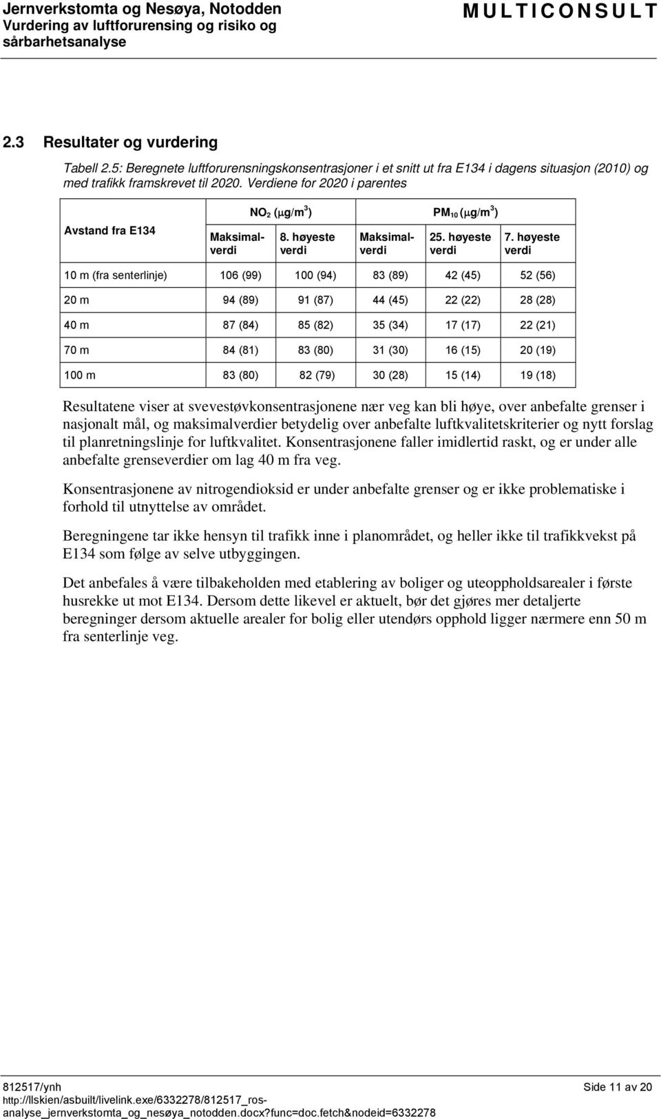 høyeste verdi 10 m (fra senterlinje) 106 (99) 100 (94) 83 (89) 42 (45) 52 (56) 20 m 94 (89) 91 (87) 44 (45) 22 (22) 28 (28) 40 m 87 (84) 85 (82) 35 (34) 17 (17) 22 (21) 70 m 84 (81) 83 (80) 31 (30)