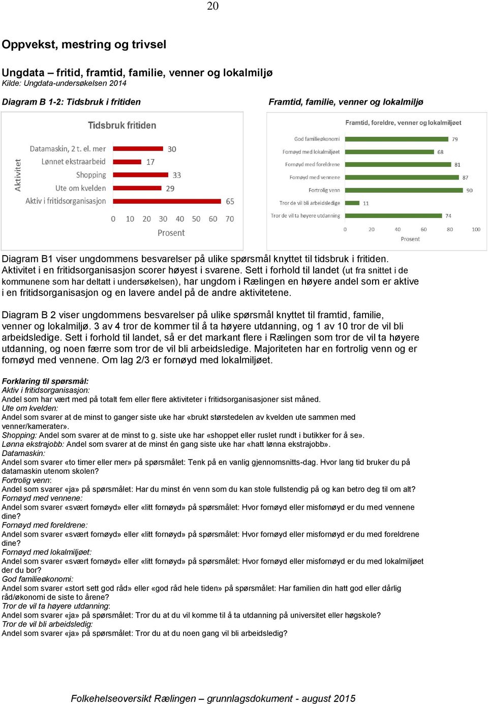 Sett i forhold til landet (ut fra snittet i de kommunene som har deltatt i undersøkelsen), har ungdom i Rælingen en høyere andel som er aktive i en fritidsorganisasjon og en lavere andel på de andre