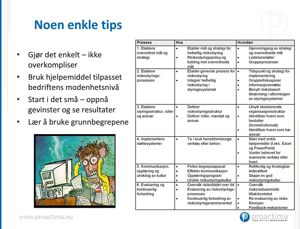 Kommunikasjon, opplæring og utvikling av kultur 6.