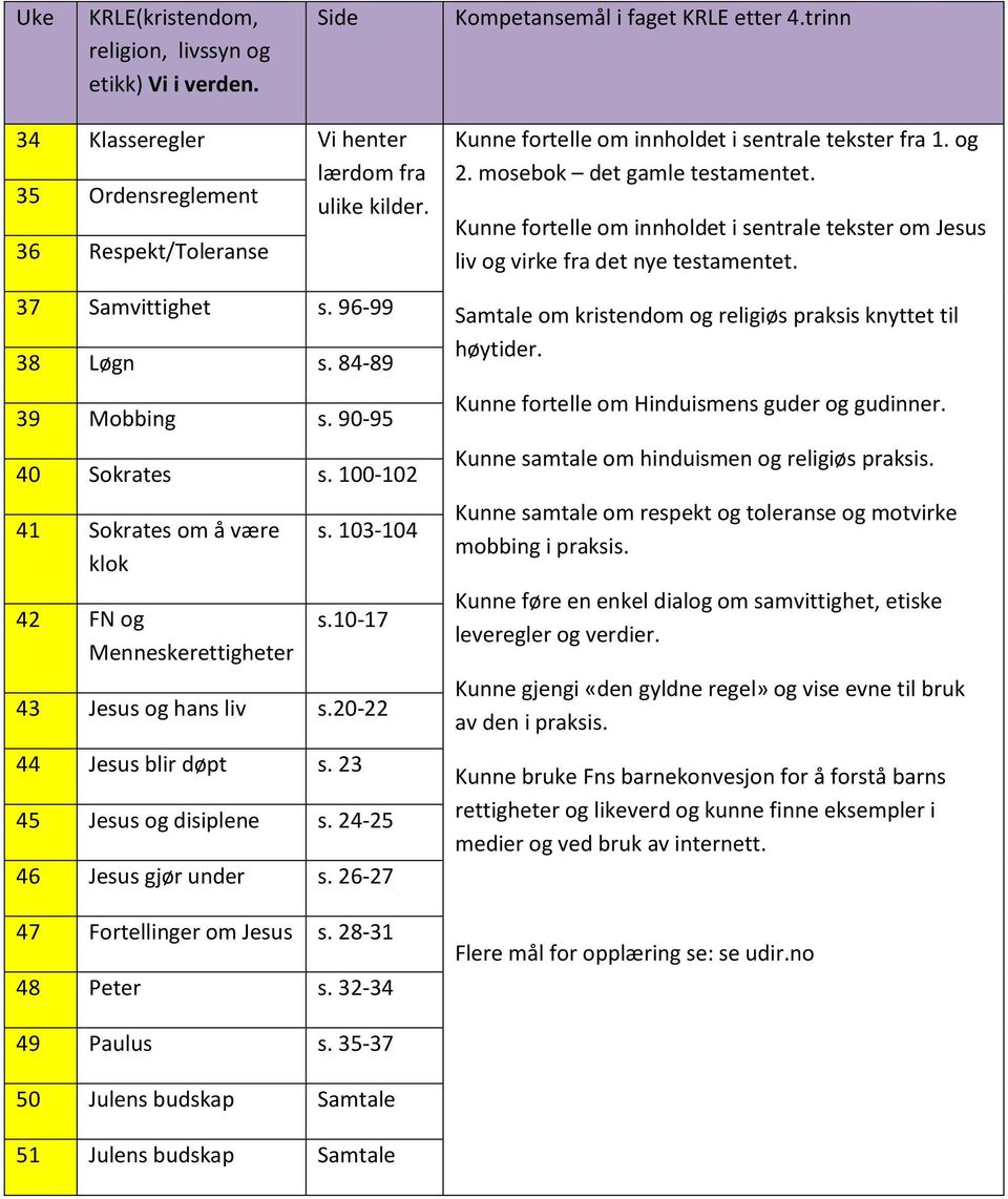 10-17 43 Jesus og hans liv s.20-22 44 Jesus blir døpt s. 23 45 Jesus og disiplene s. 24-25 46 Jesus gjør under s. 26-27 47 Fortellinger om Jesus s. 28-31 48 Peter s.